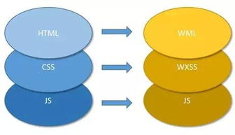 產(chǎn)品與運(yùn)營自學(xué)小程序的四大高效方法