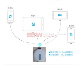 智慧生活新體驗(yàn) 方案超市小程序助力WiFi無(wú)線存儲(chǔ)器輕松管理